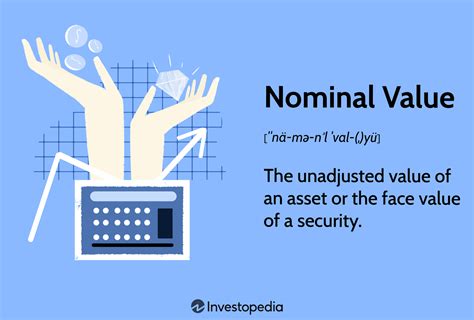 is nominal value and face value the same thing