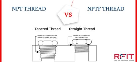 Is Npt The Same As Compression