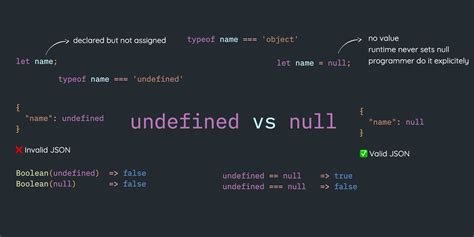 is null in javascript