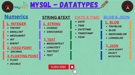 is number a datatype in mysql