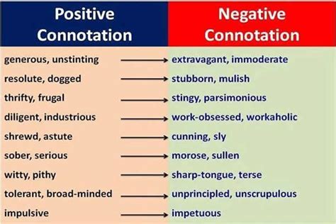 is obstinate a positive or negative connotation