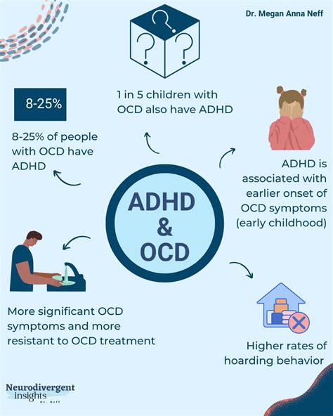 is ocd linked to adhd