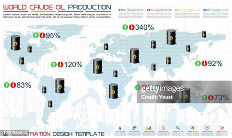Is Oil Production Declining