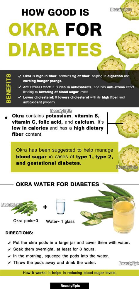 is okra good for diabetes