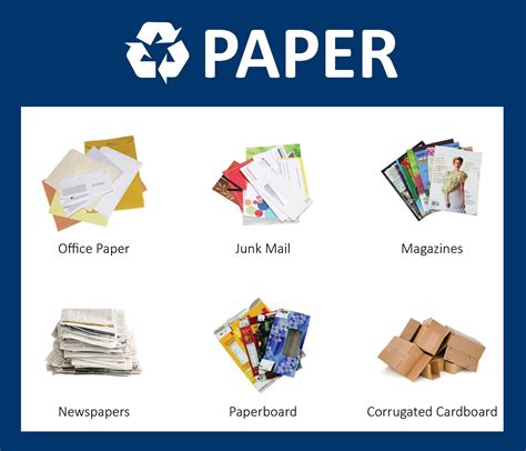 Is Old Paper Recyclable