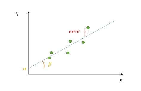 is ols linear regression
