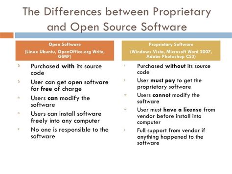 is open source and proprietary software the same