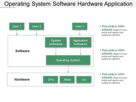 Is Operating System Hardware Or Software