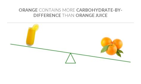 Is Oranges A Carbohydrate