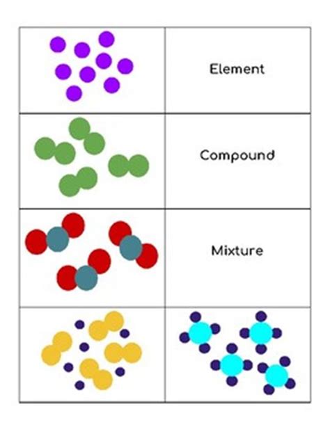 Is Paint A Compound Element Or Mixture