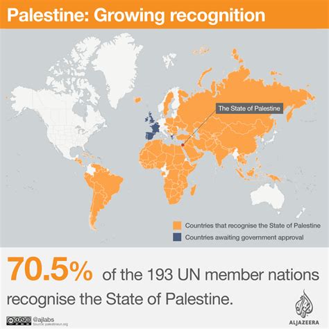 is palestine a country united nations
