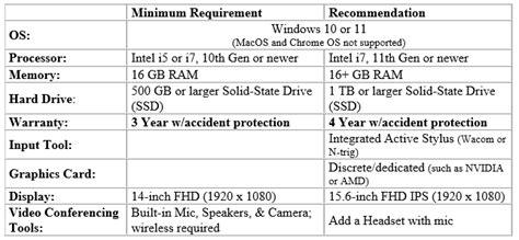 is pcm required for engineering