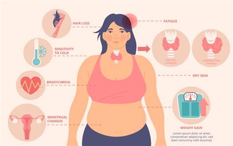 Is Pcos Related To Thyroid Problems