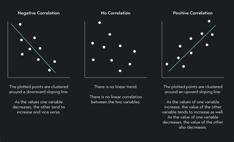 is pearson correlation a statistical analysis