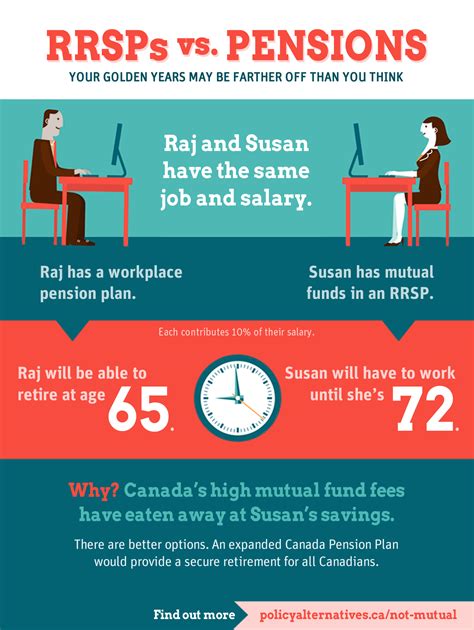 is pension and rrsp the same