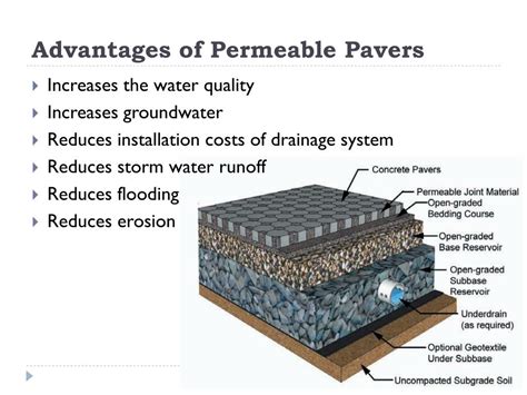 Is Permeable Pavement Expensive