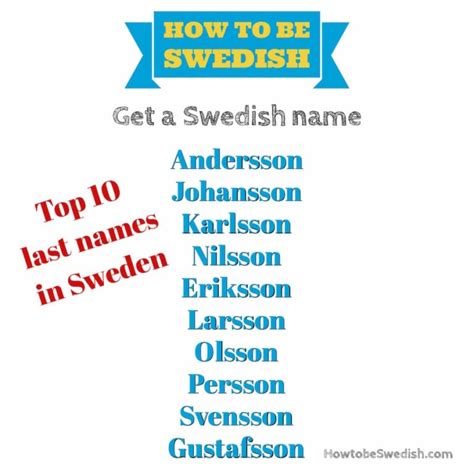 is peterson a swedish name