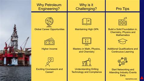 Is Petroleum Engineering Difficult To Study
