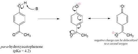 Is Phenol Acid Or Base