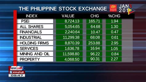 is philippine stock exchange open today