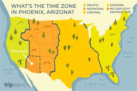is phoenix arizona in mountain time zone
