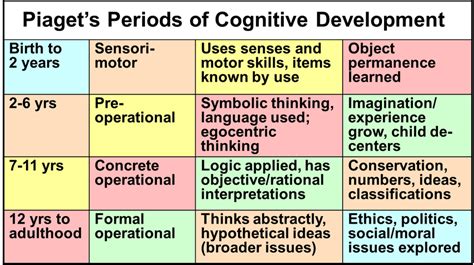 is piaget's theory of cognitive development continuous