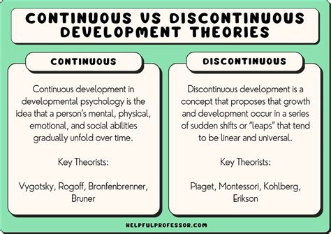 is piaget's theory of cognitive development continuous or discontinuous