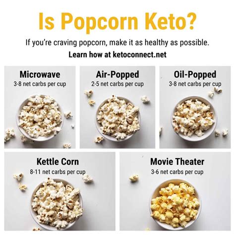 Is Plain Popcorn Keto Friendly