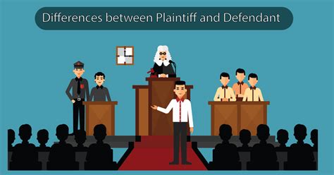 is plaintiff and defendant the same thing