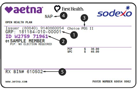 is plan code the group number