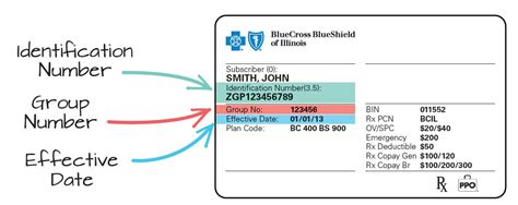 is plan code the same as group number