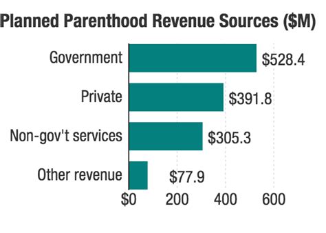 Is Planned Parenthood A Reliable Source