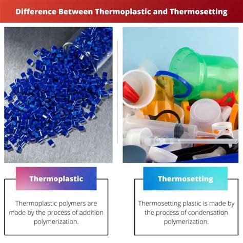 is pmma thermoset or thermoplastic