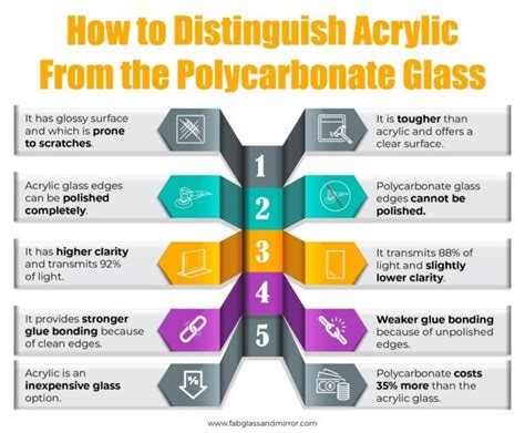 Is Polycarbonate Stronger Than Plexiglass