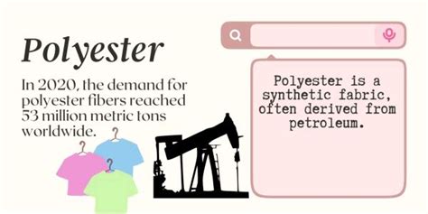 Is Polyester Toxic When Burned