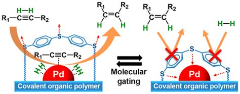 Is Polymer Poisonous