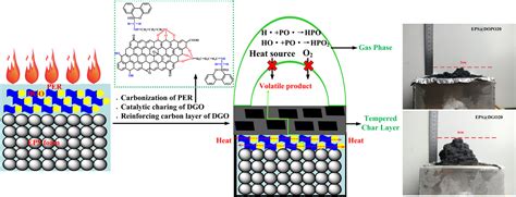 Is Polystyrene Flame Retardant