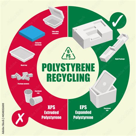 Is Polystyrene Recyclable Lewisham