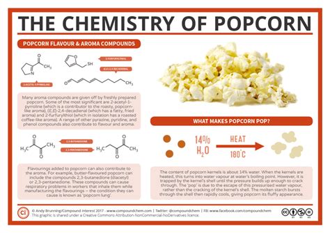 is popcorn a compound element or mixture