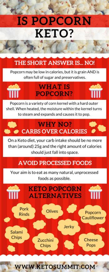 Is Popcorn Allowed In Keto