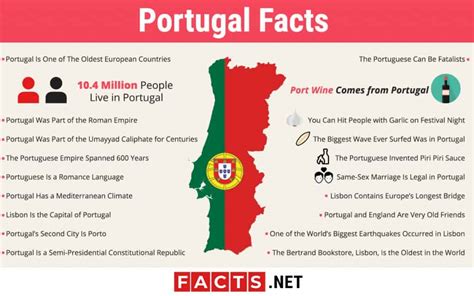 is portugal and portuguese the same thing