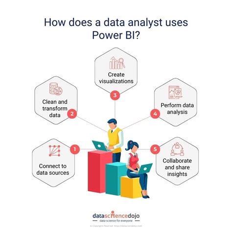 is power bi useful for data science