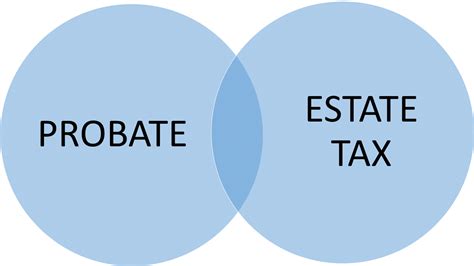 is probate and inheritance tax the same thing