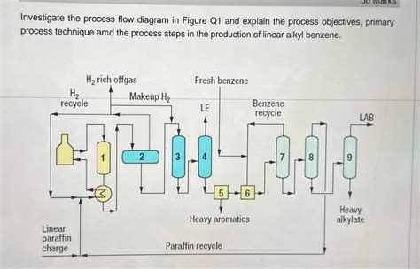 is process and technique the same
