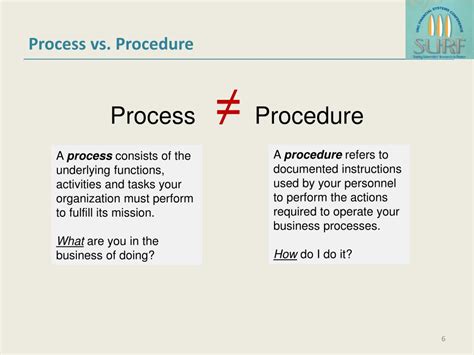 is process the same as procedure
