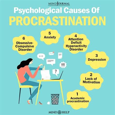 is procrastination a sign of depression