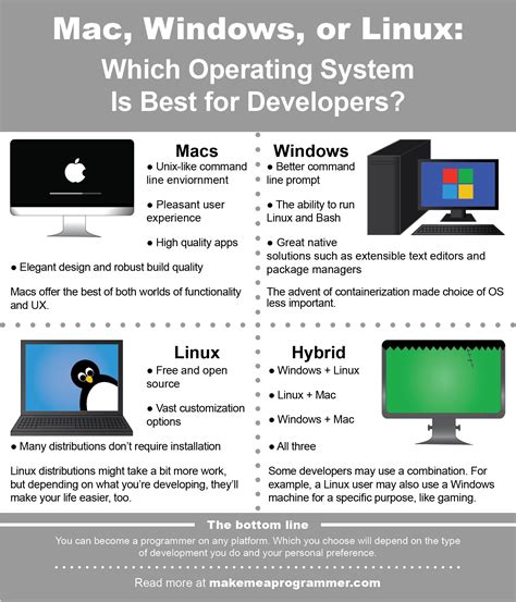 is programming better on mac or pc