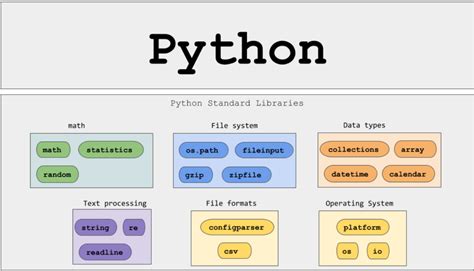 is programming required for data science