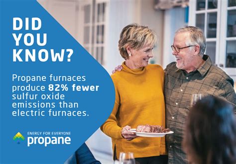 Is Propane More Environmentally Friendly