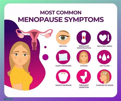Is Pubic Hair Loss A Sign Of Menopause 